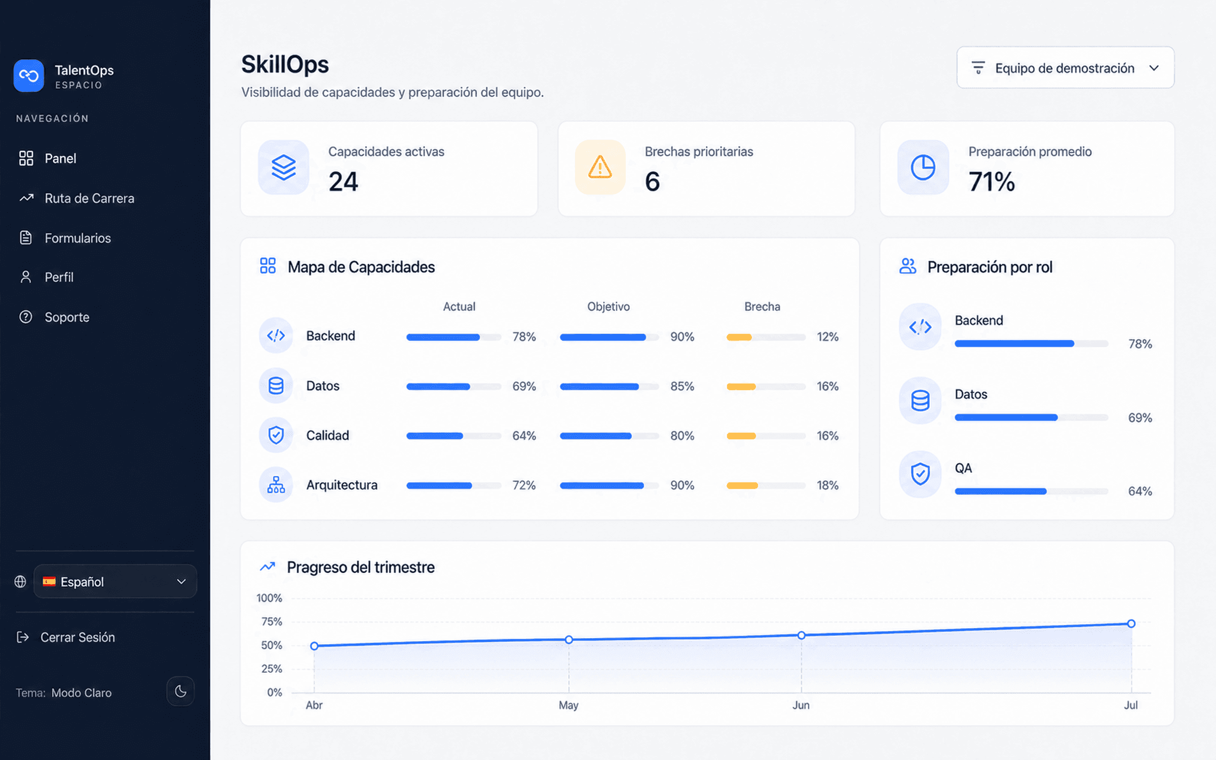 Vista de capacidades en SkillOps