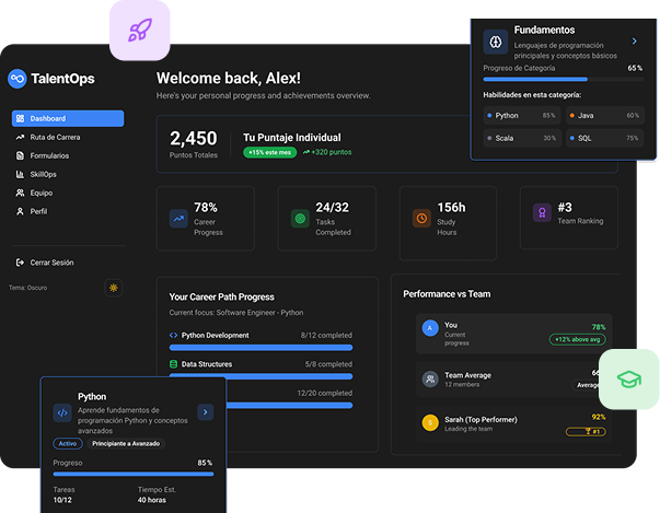 Vista principal de TalentOps con dashboard de progreso y métricas